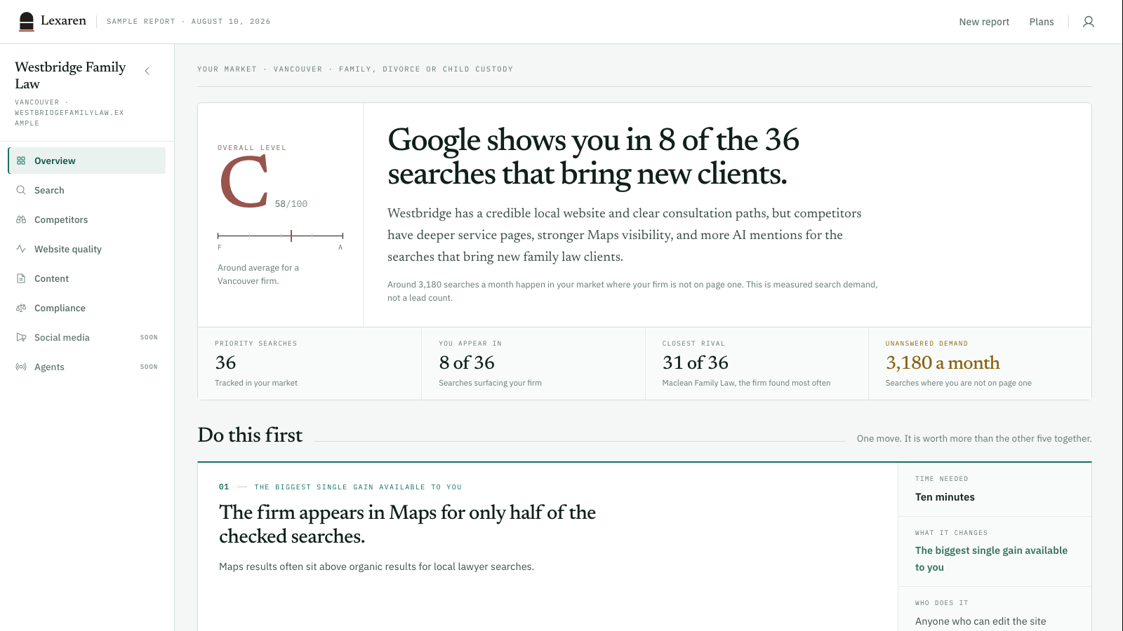 Lexaren market report overview showing the overall level, priority searches, firm appearances, closest rival, and the first recommended action